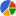 A favicon of Google Charts