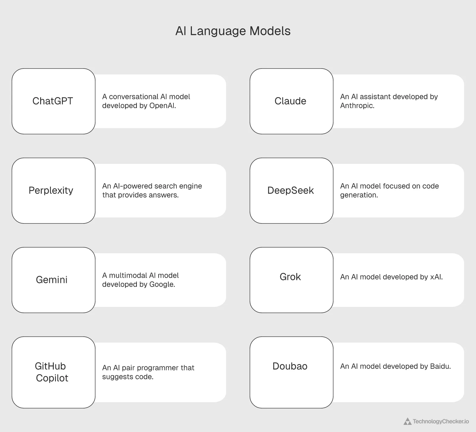 Ranked list of the top eight generative AI services in May 2026: ChatGPT first, Claude second, Perplexity third, DeepSeek fourth, Gemini fifth, Grok sixth, GitHub Copilot seventh, Doubao eighth