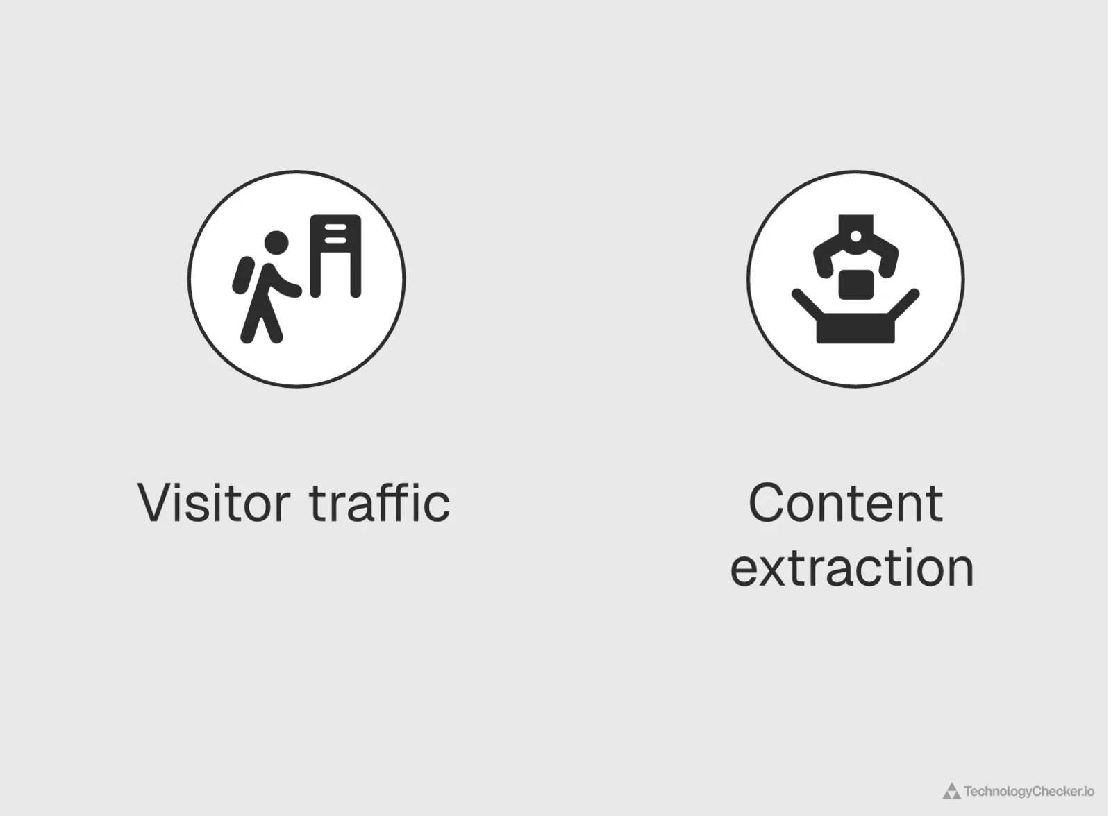 Two icons representing the two markets the phrase search engine market share now describes: a visitor walking through a gate for referral traffic, and a pen lifting content from a tray for AI crawling and extraction
