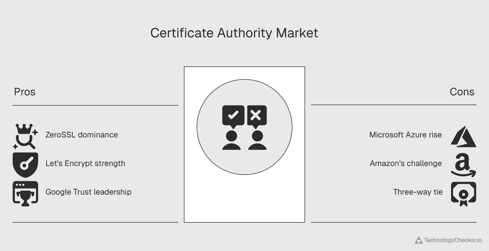 TLD-level Certificate Authority distribution showing Microsoft Azure leading dot net